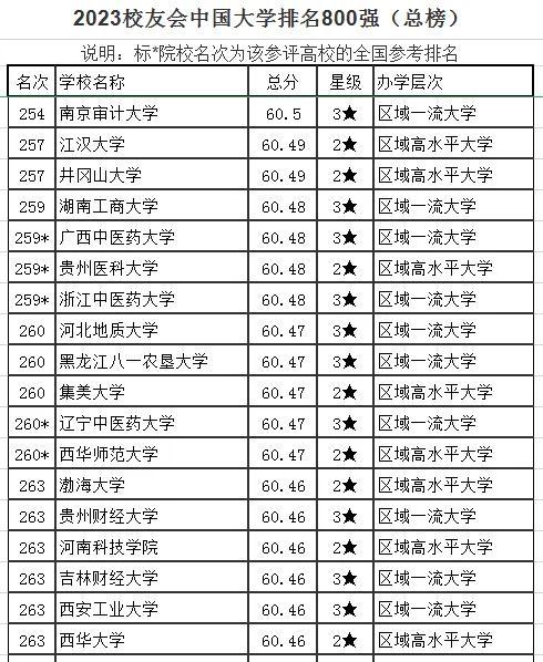 中国大学最新综合排名概览