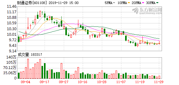 财通证券上市最新消息全面解析