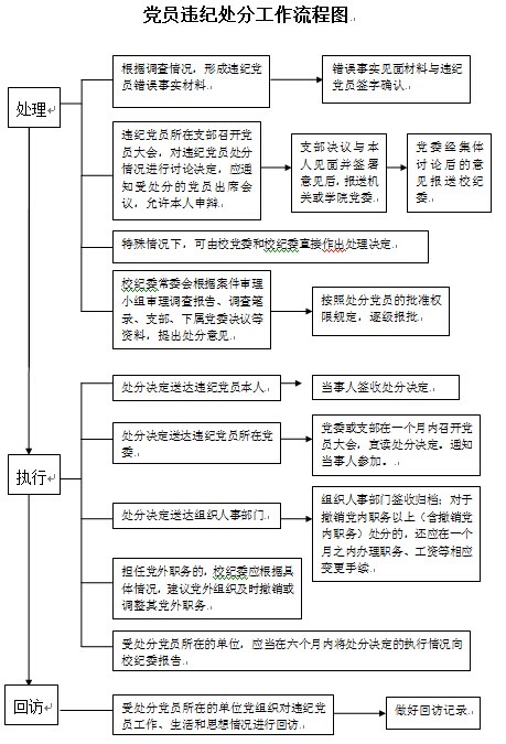 最新版党员发展流程图全面解析