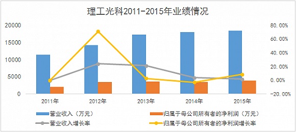 理工光科上市最新动态，迈向资本市场步伐稳健