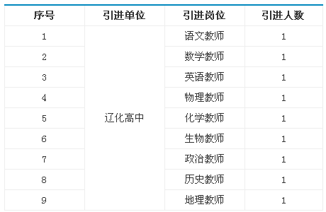 辽化宏伟区招聘动态更新与职业前景展望