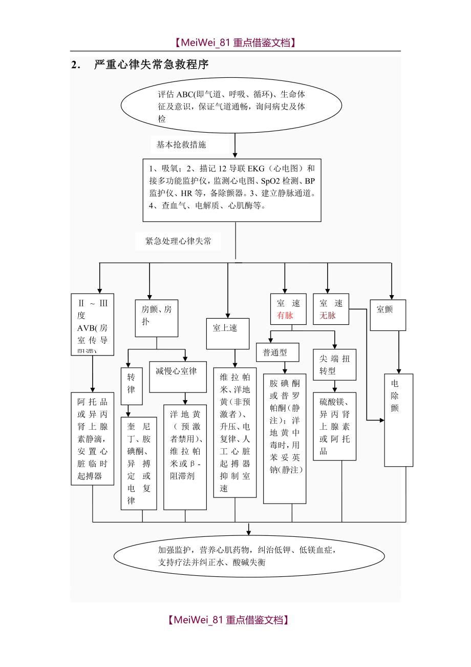 急诊抢救流程图优化，提升抢救成功率，保障患者生命安全