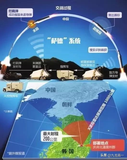 萨德反导系统最新动态，全球安全局势新焦点