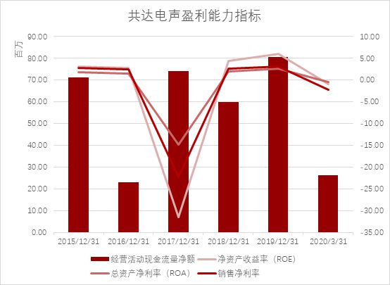 共达电声重组最新进展，迈向新高度，开启新征程