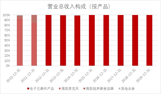 共达电声重组最新进展，迈向高质量发展新征程