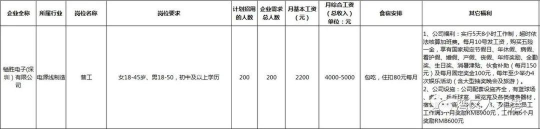 佛山南海松岗最新招聘动态及其行业影响分析