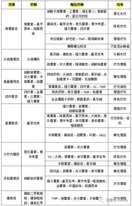 兽药利福平配伍大全最新探讨与解析