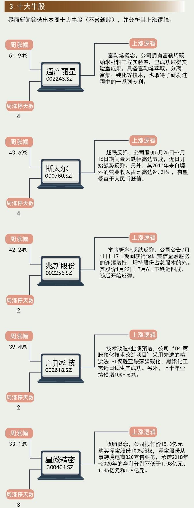 通产丽星重组动态及企业转型展望，最新消息与未来趋势分析