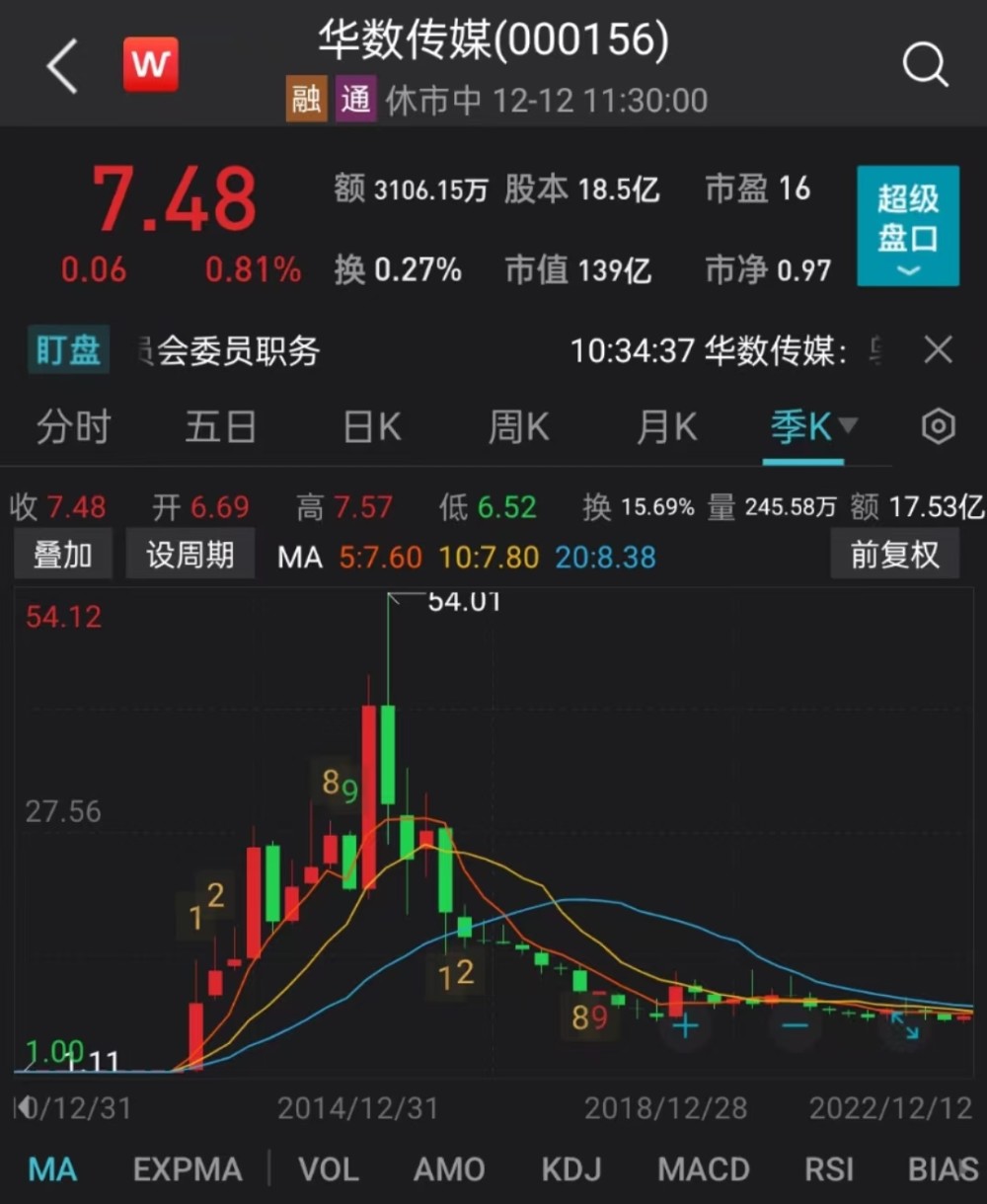 华数传媒股票最新消息深度解读与分析