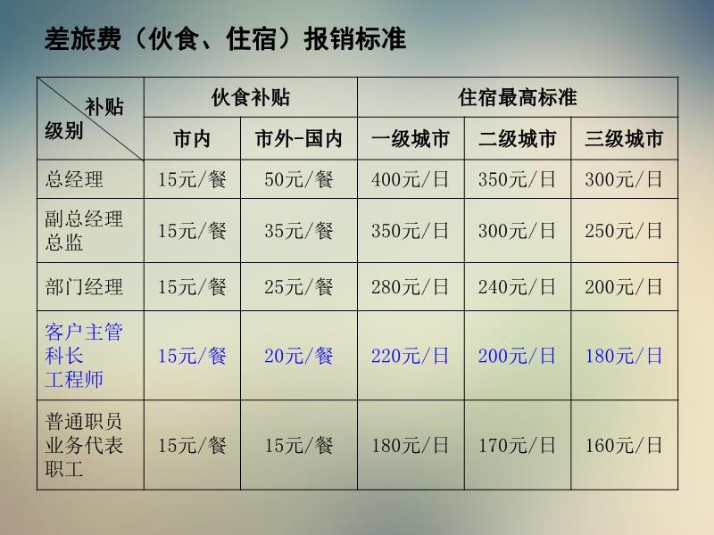 湖北省差旅费标准最新详解