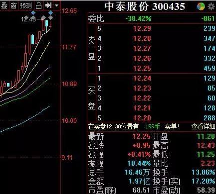 天夏智慧股最新消息深度解读