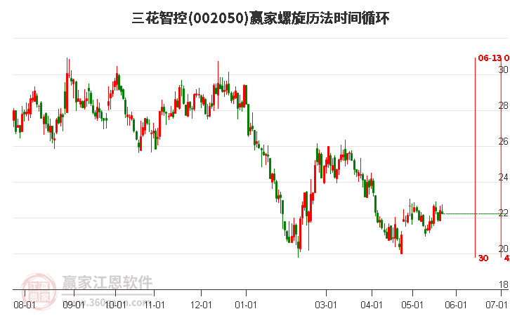 揭秘三花股份最新动态，深度解析及未来展望