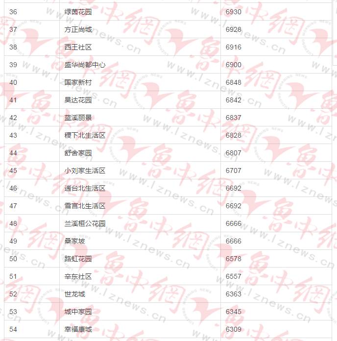 博兴县房价最新动态，市场走势及影响因素深度解析