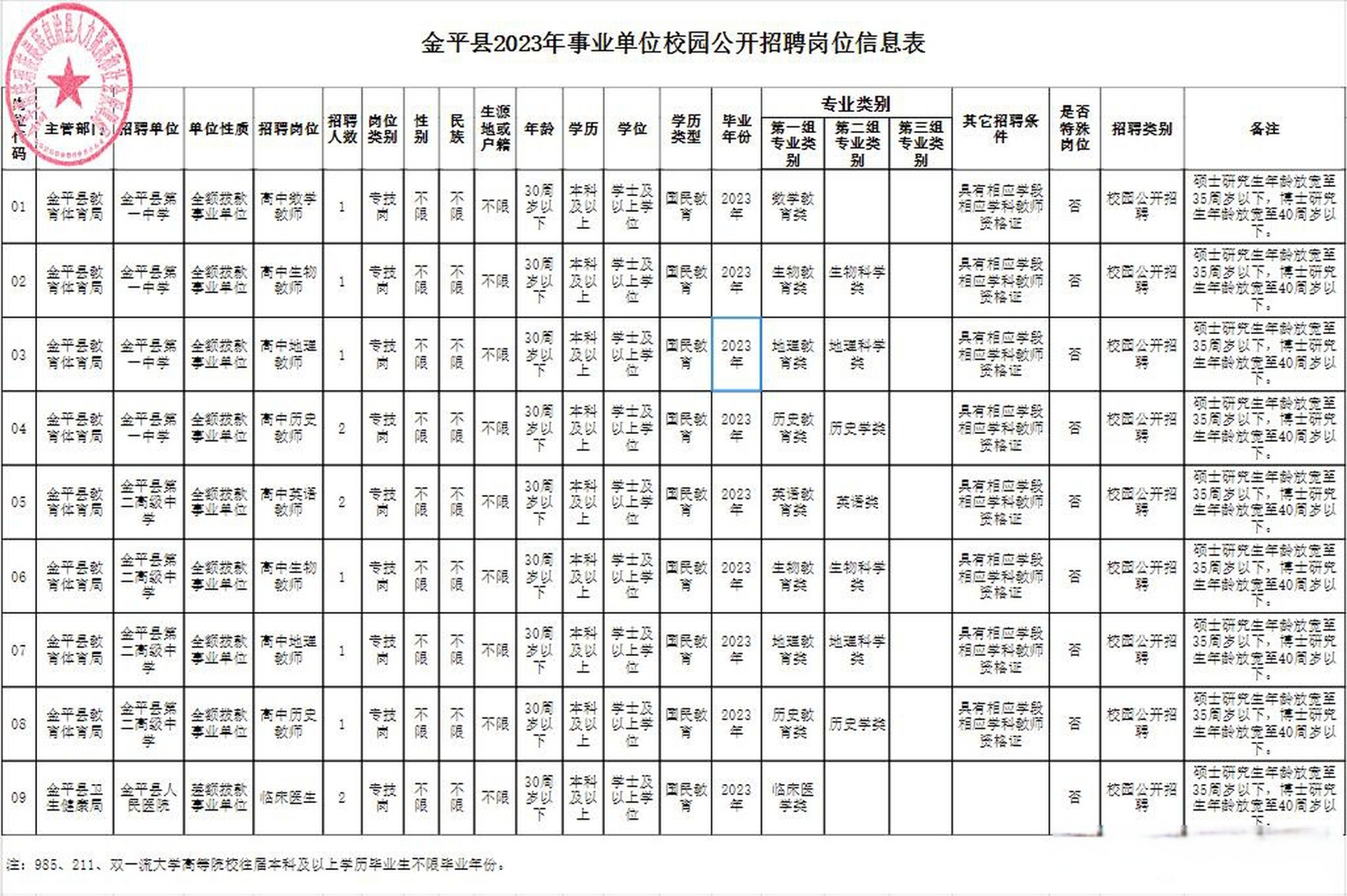 金平苗族瑶族傣族自治县图书馆招聘启事概览