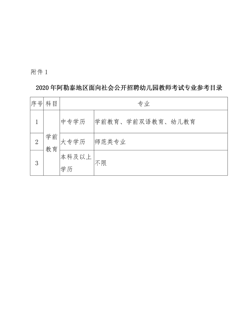 水磨沟区特殊教育事业单位招聘信息与趋势深度解析