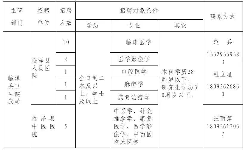 肃北蒙古族自治县卫生健康局招聘公告发布