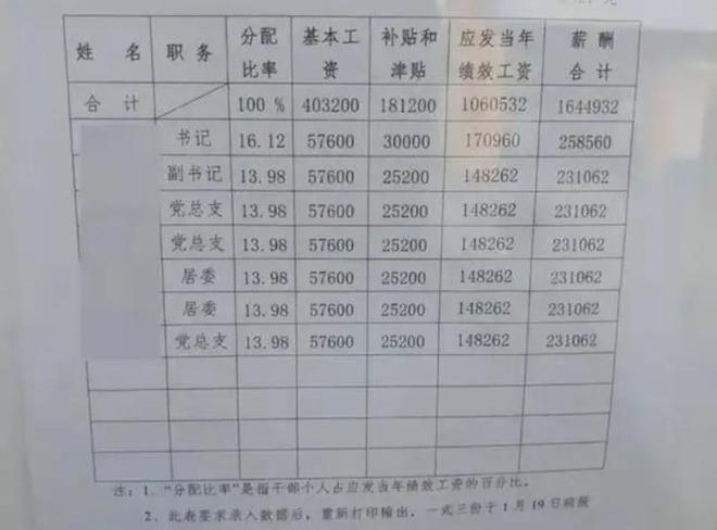 五块石社区人事任命动态解析