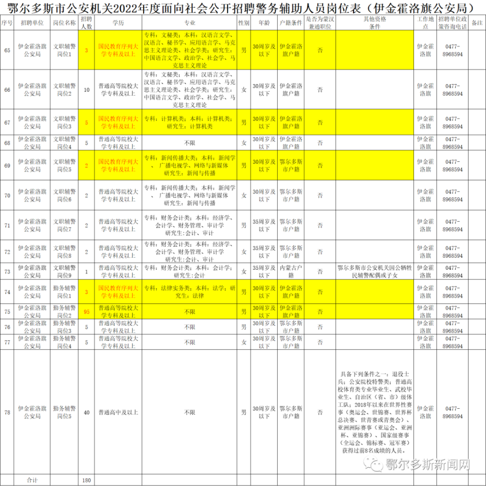 鄂尔多斯市物价局最新招聘公告概览