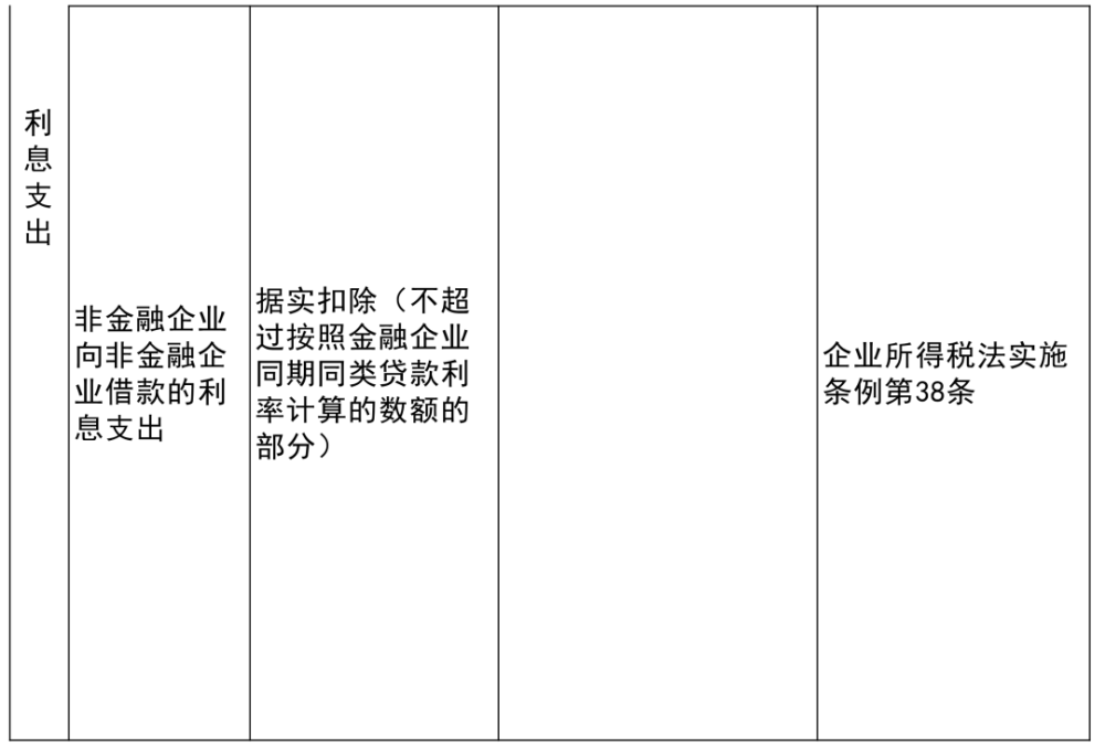 五家渠市殡葬事业单位最新项目概览与动态分析