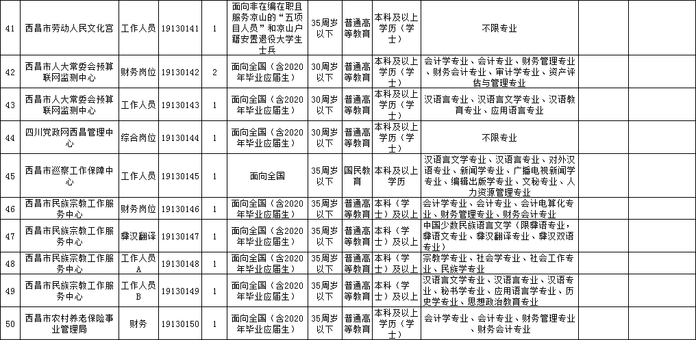 西昌市殡葬事业单位招聘信息与行业发展趋势解析