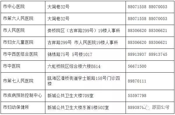 玉州区计生委最新招聘公告发布