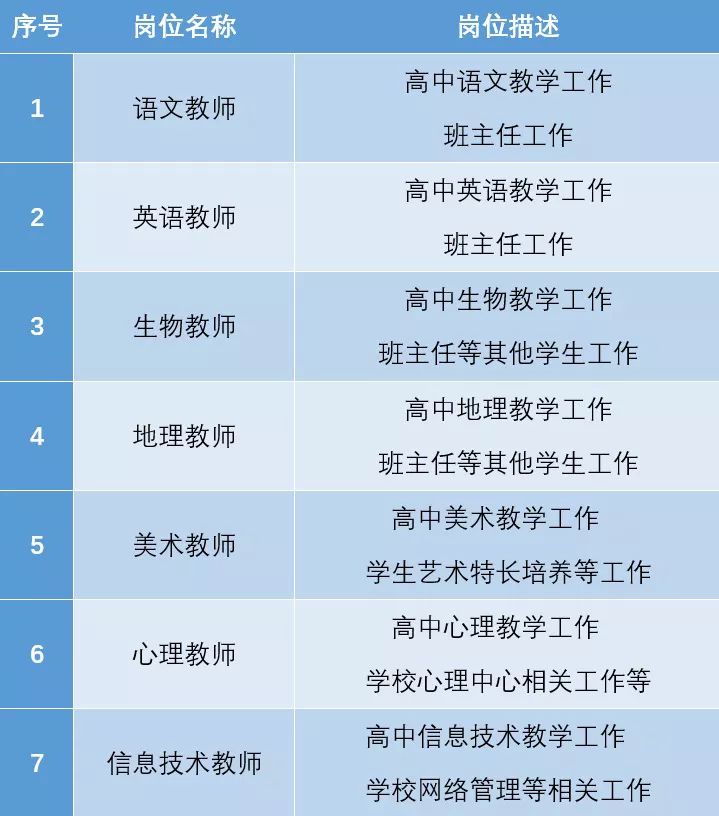 富裕县初中最新招聘信息深度解读与概述