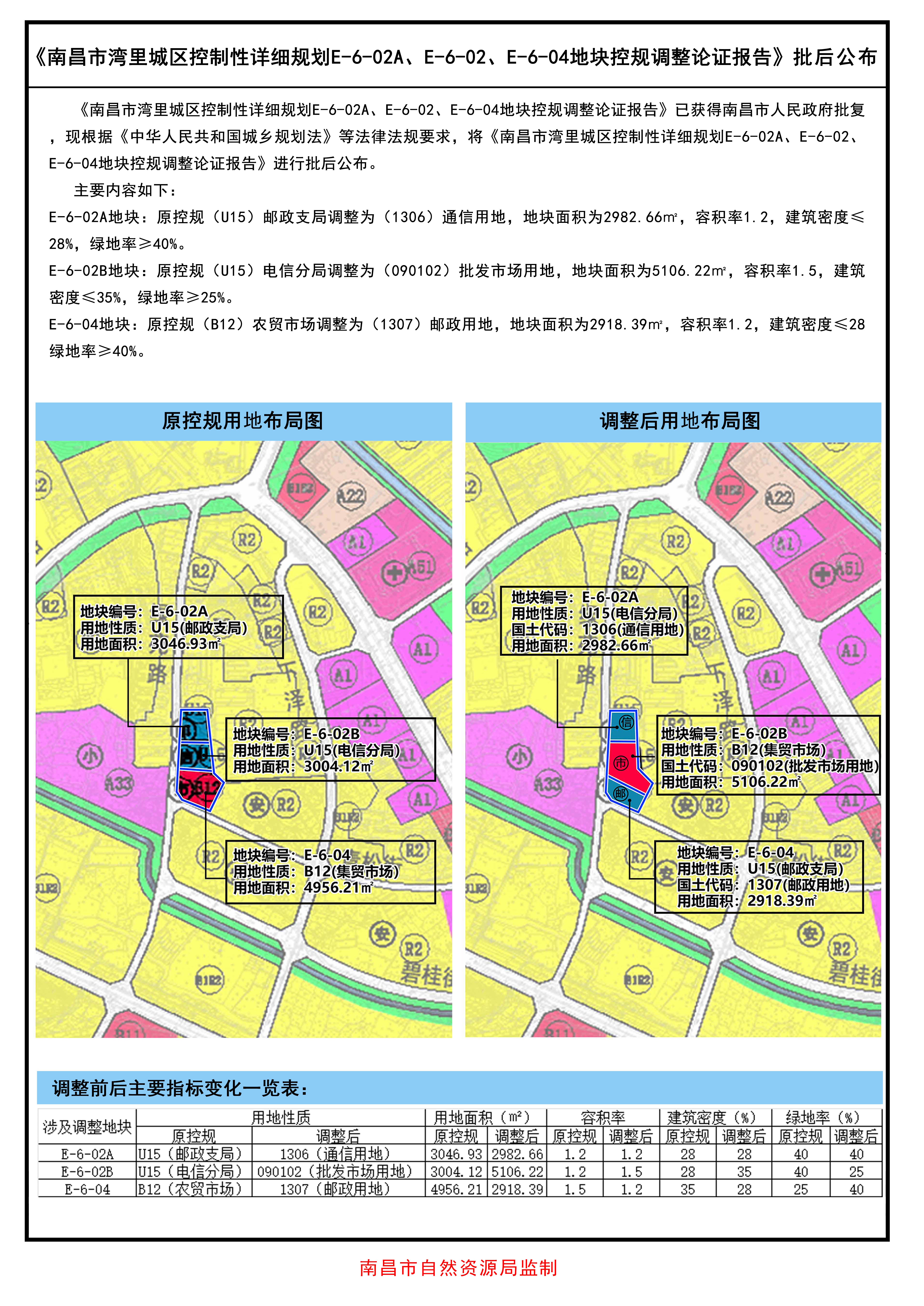 南昌县自然资源和规划局最新发展规划概览