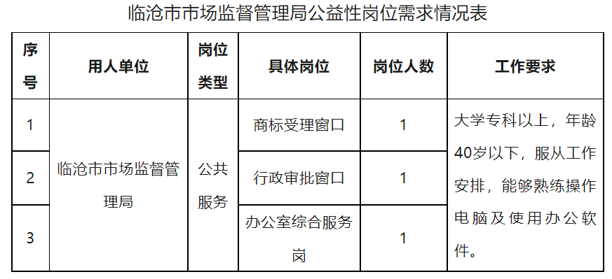 合水县市场监督管理局最新招聘启事概览