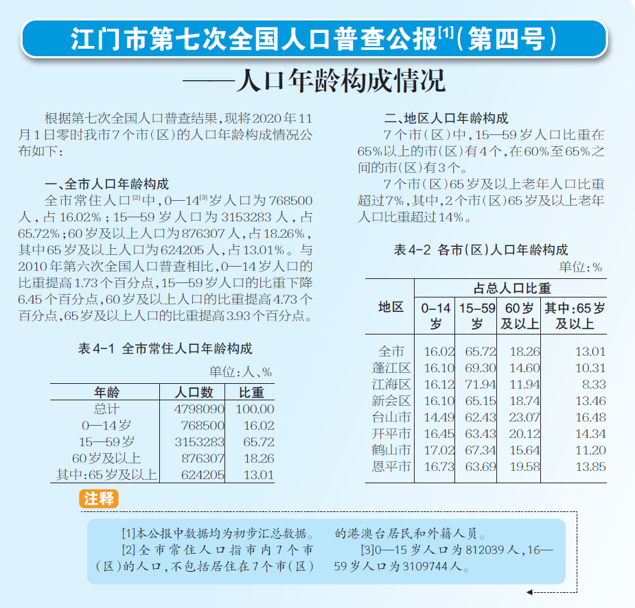 后地湾村民委员会交通新闻，现代化交通步伐加快