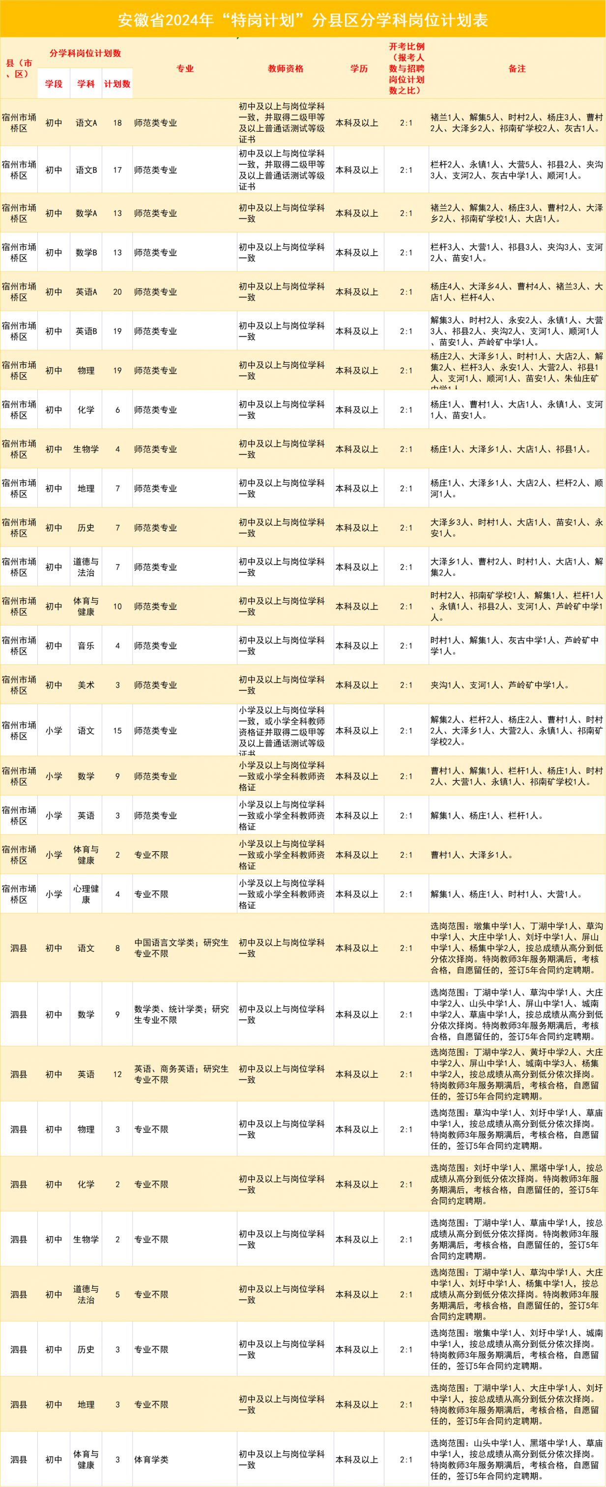 芜湖县特殊教育事业单位招聘信息与趋势分析报告发布