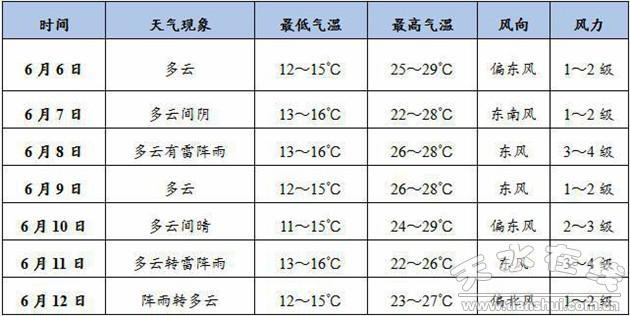 武山县天气预报更新通知