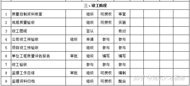 伊川县级公路维护监理事业单位招聘启事