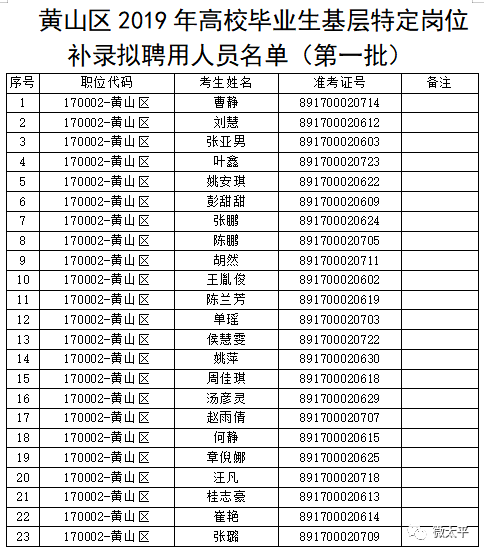 黄山区人力资源和社会保障局人事任命最新公告