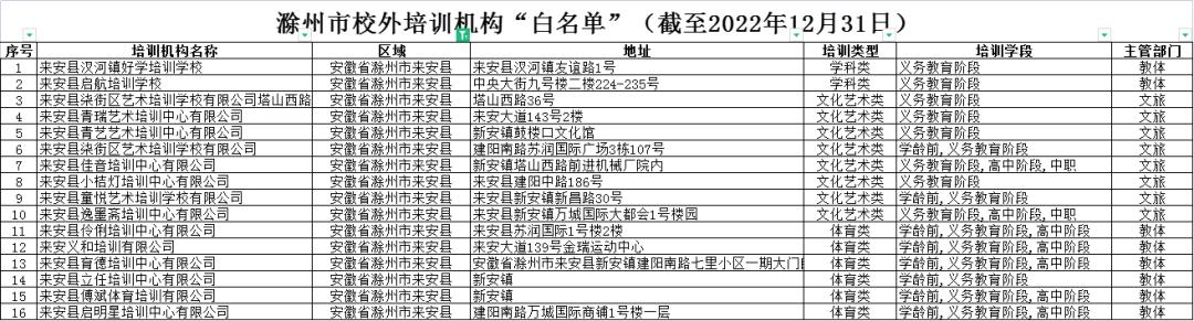 来安县市场监督管理局领导团队全新亮相，未来工作展望与期待