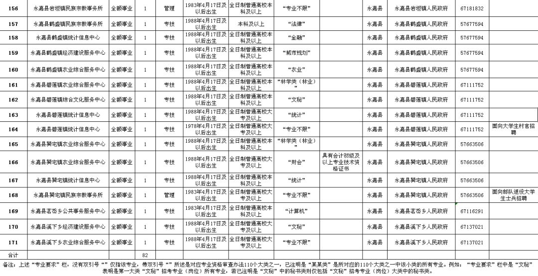 林甸县级公路维护监理事业单位招聘公告全面解析