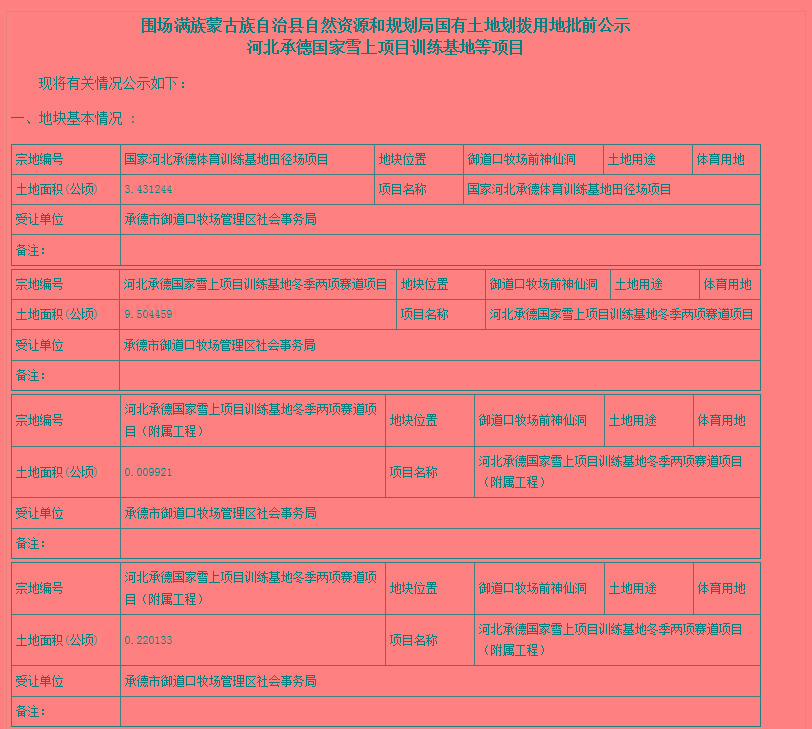 围场满族蒙古族自治县科技局最新项目进展报告，创新与发展的步伐坚实前行