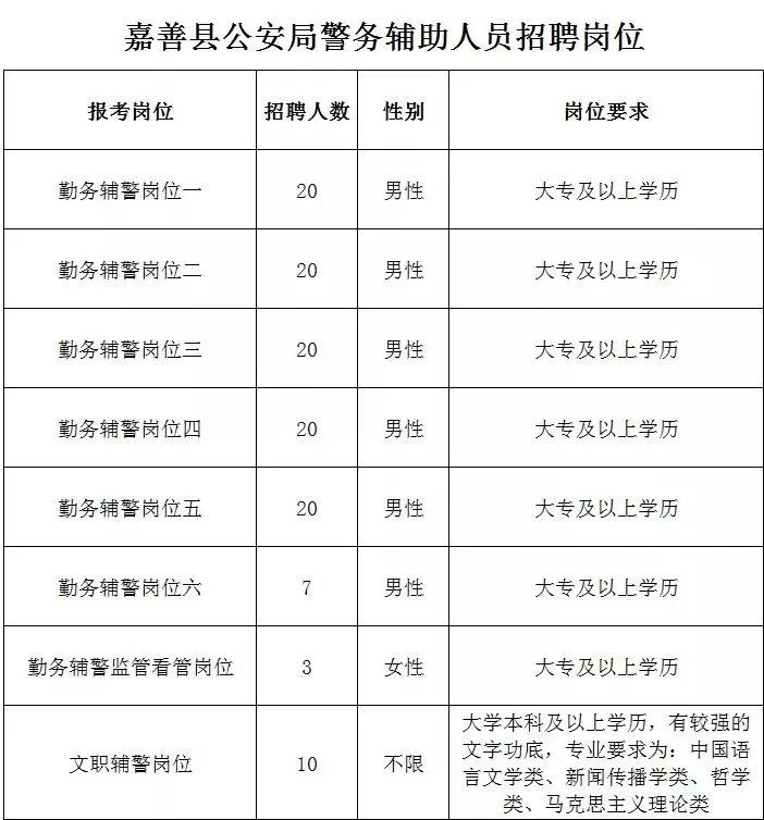 嘉善县公安局最新招聘启事全面解析