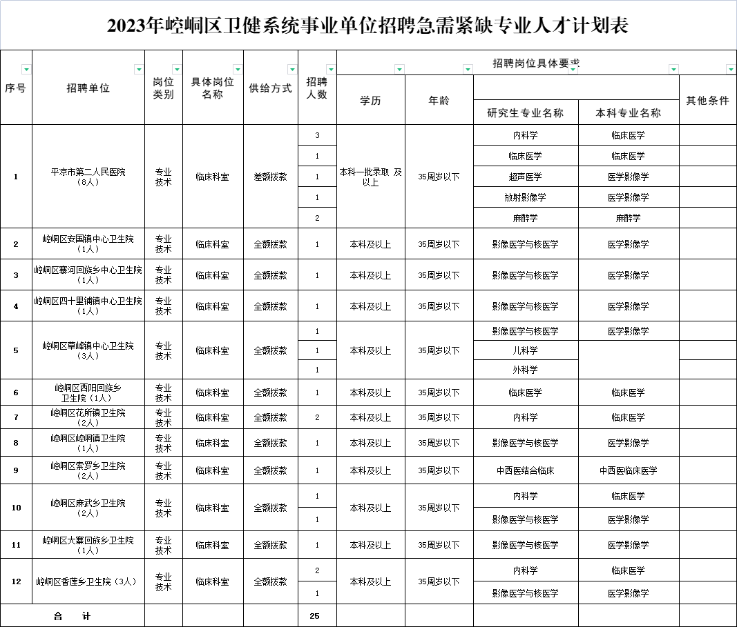 崆峒区级公路维护监理事业单位发展规划展望