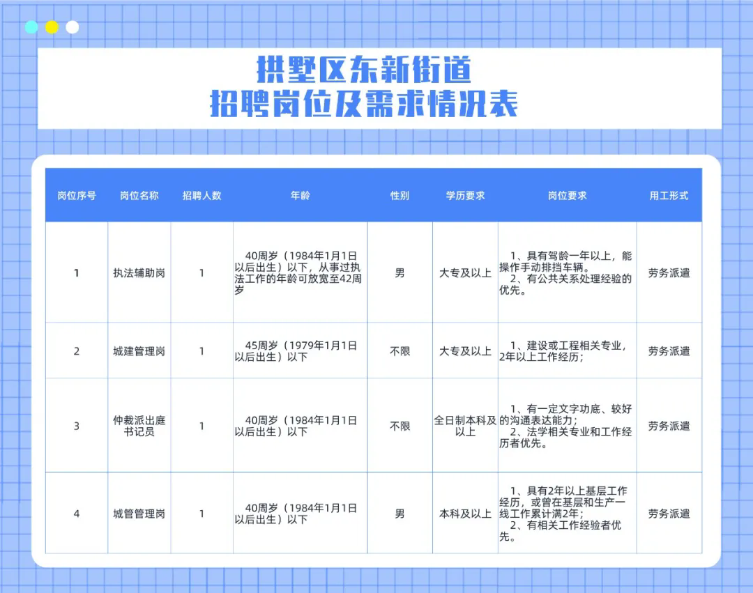 东关街道最新招聘信息全面解析