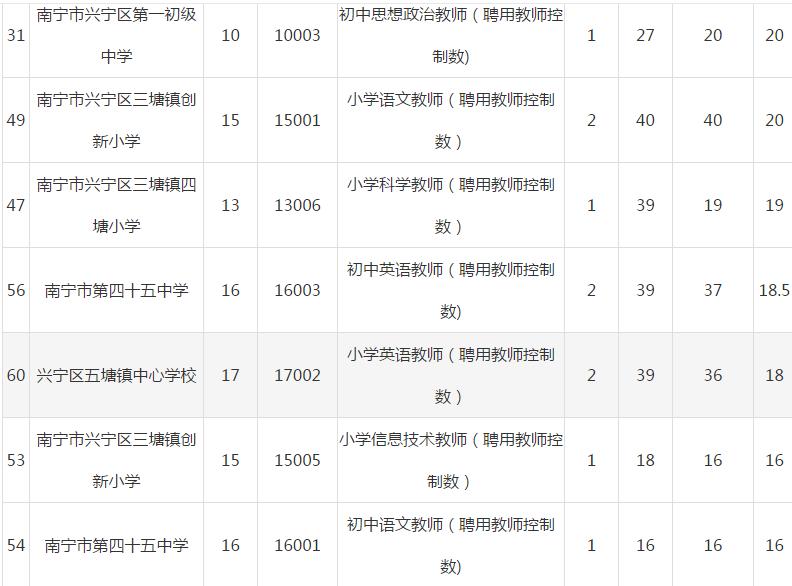 兴宁区小学最新招聘全览