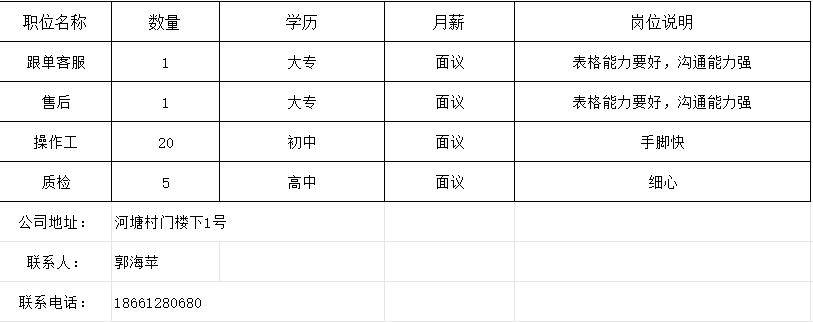 叶村最新招聘信息及其社区影响分析