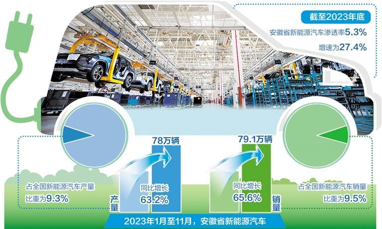 经济技术开发区市场监督管理局最新发展规划概览