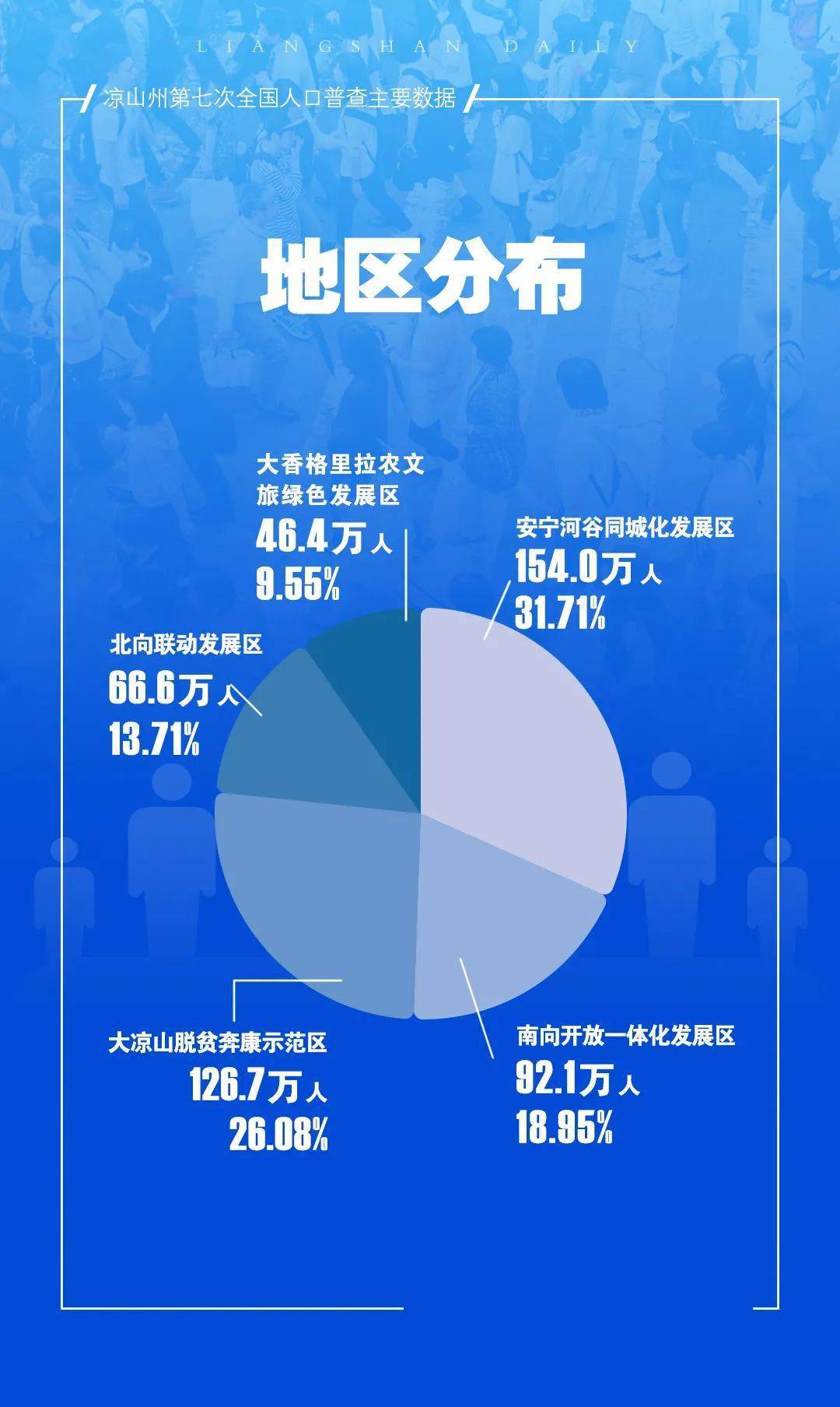 五郎铺村委会天气预报更新通知