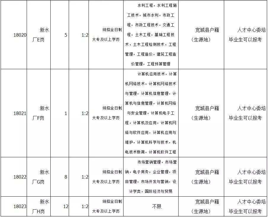 宽城满族自治县图书馆人事任命，文化事业发展的强劲驱动力