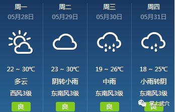 和阳镇天气预报最新详解