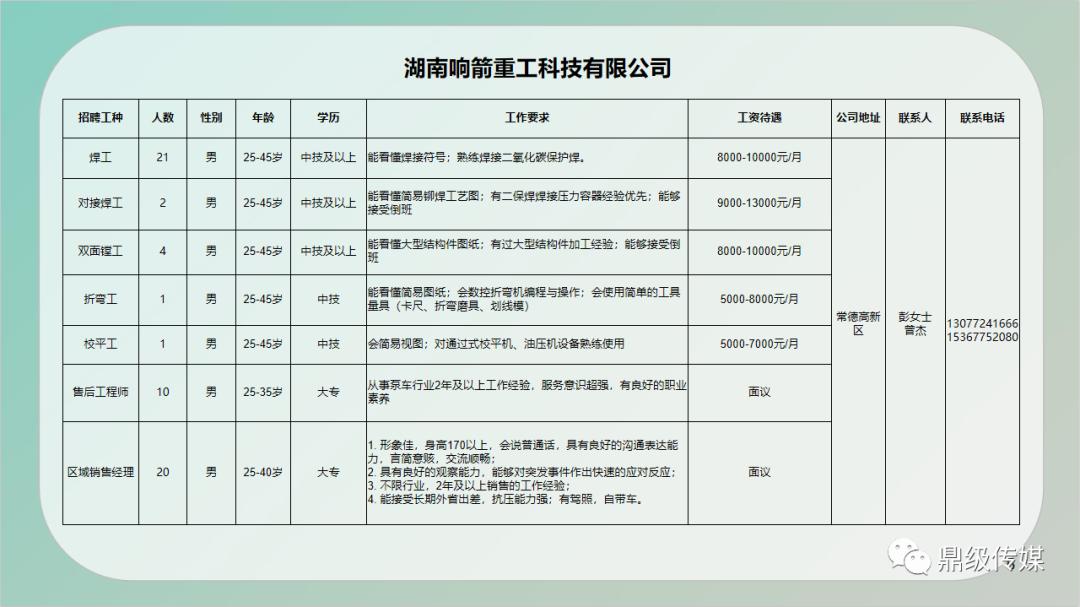 双台子区住房和城乡建设局招聘启事，职位空缺与职业发展机会