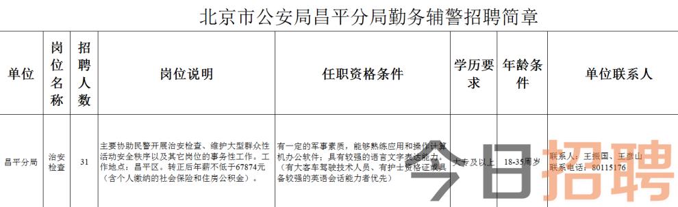 方各庄镇招聘信息更新与就业市场深度解析