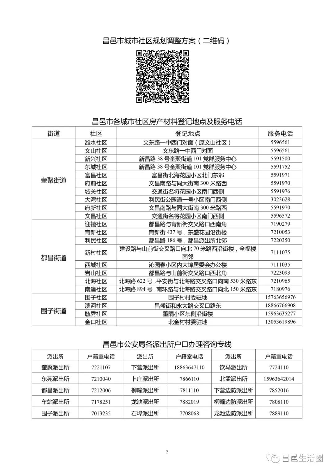 昌邑市数据和政务服务局发展规划展望