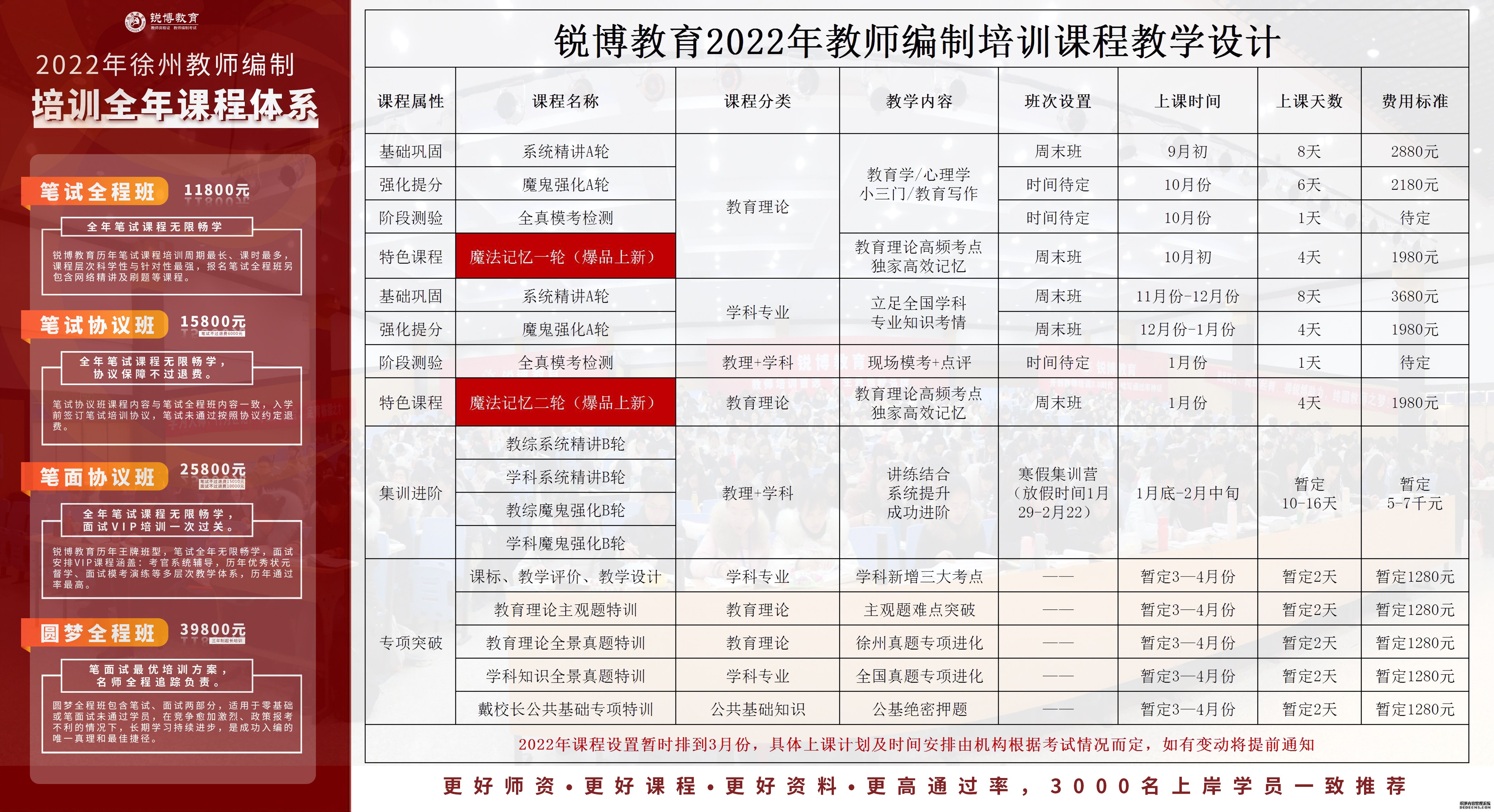 东海县成人教育事业单位发展规划展望