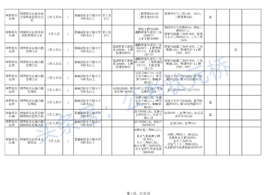 科尔沁区科技局招聘信息发布与人才招募动向揭秘